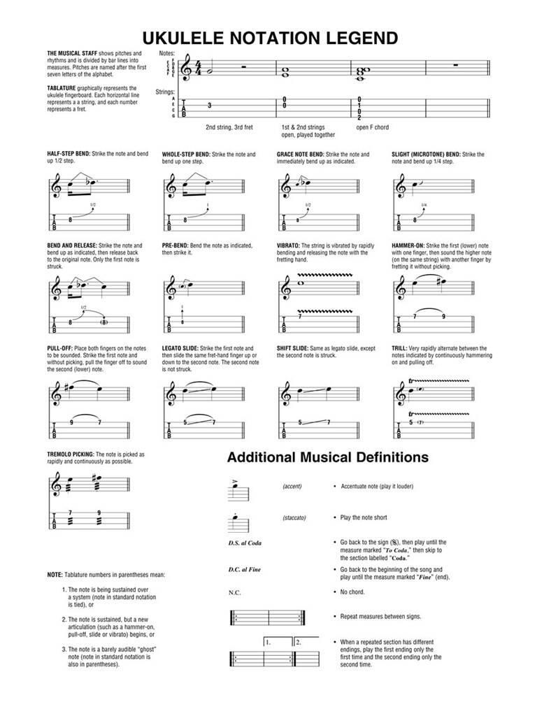 Jake Shimabukuro - Travels: Ukulele Solo
