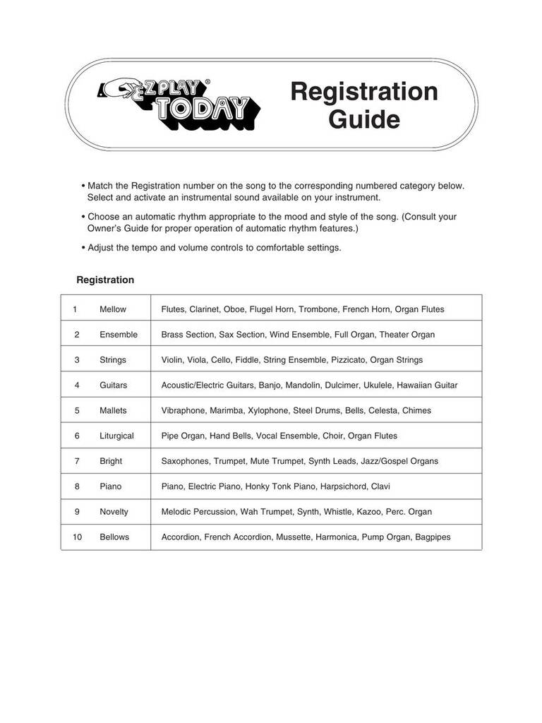 First 50 Melodies You Should Play on Keyboard: Keyboard
