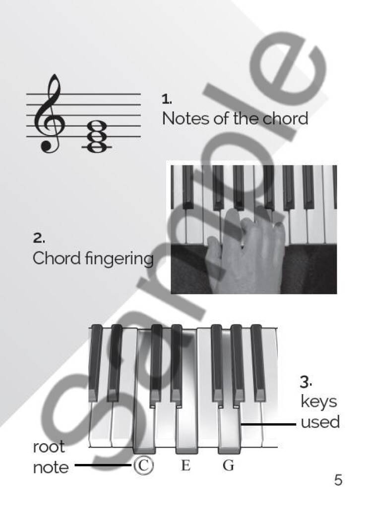Playbook: Keyboard Chords A Handy Beginner’s Guide