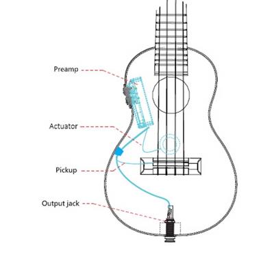 Flight: Sophia Tenor Electro Uke - SoundWave PU
