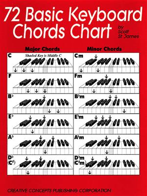 Scott St. James: 72 Basic Keyboard Chords Chart: Keyboard