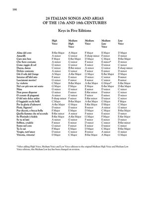 28 Italian Songs and Arias (High Voice): Vocal Solo