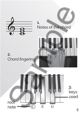 Playbook: Keyboard Chords A Handy Beginner’s Guide