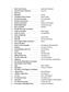 The Giant Book of Children's Vocal Solos: Vocal And Piano
