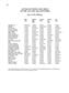 28 Italian Songs and Arias (High Voice): Vocal Solo